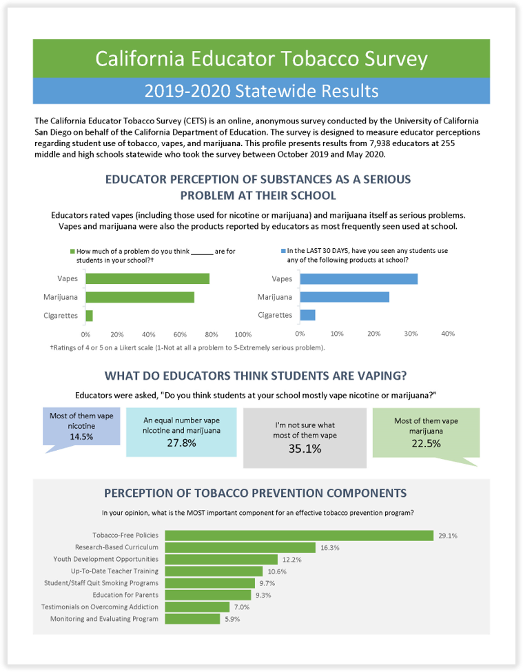 Click to view the CETS 2019-20 Profile